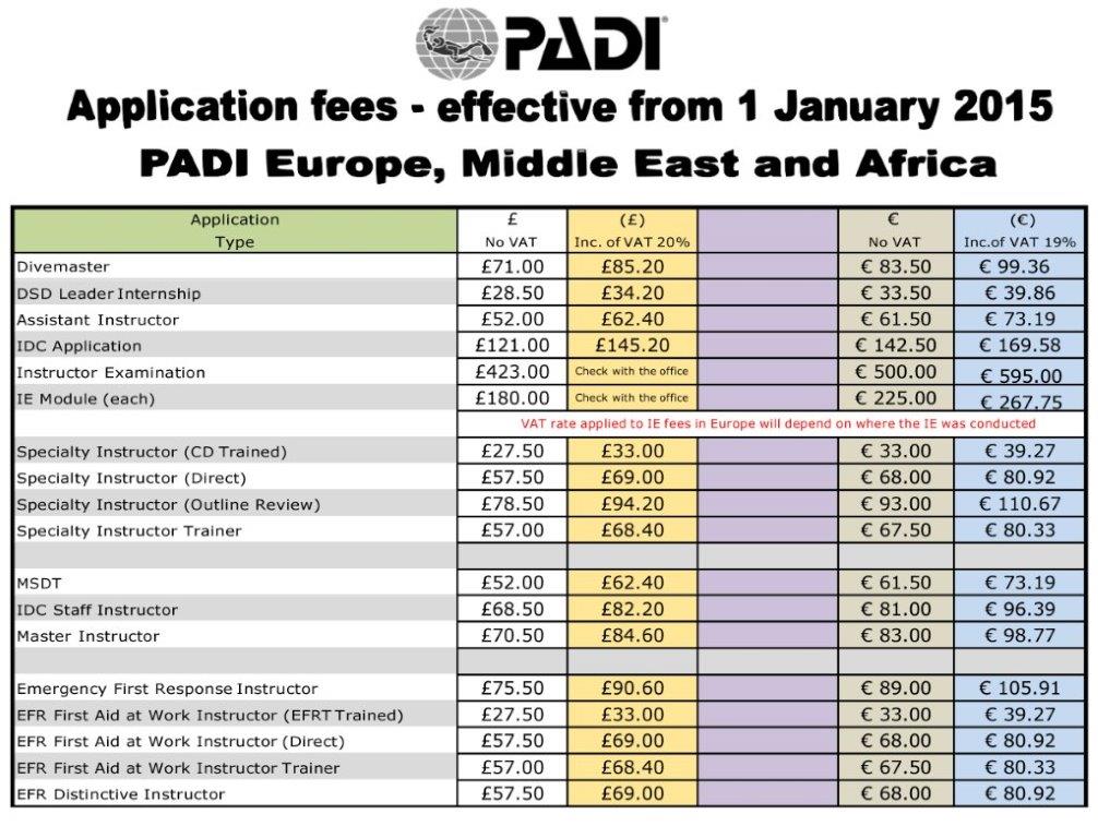 PADI IDC Instructor Development Training In Cyprus